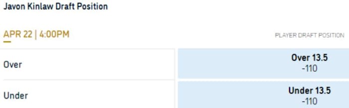 Odds courtesy of William Hill